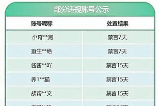 打得可以！施罗德13中8拿到22分难阻球队失利